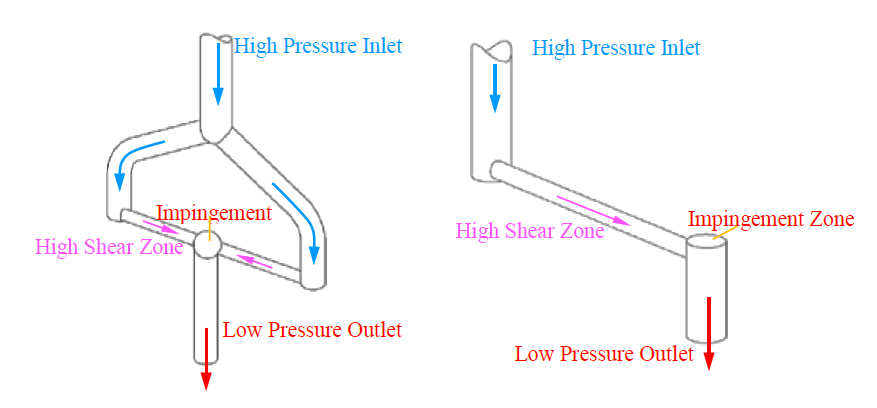 Single-slotted microfluidic diamond interaction chamber